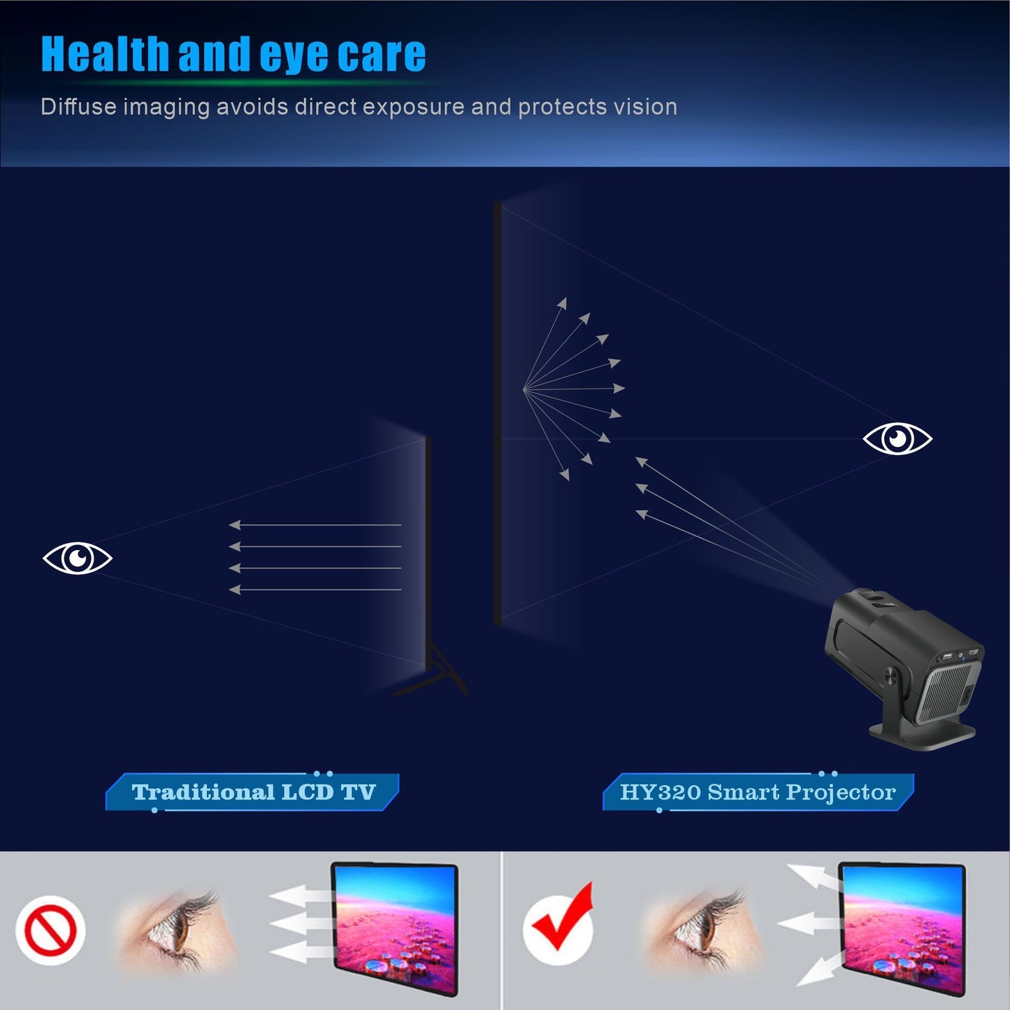 HY320 Android Small HD Smart Projector 1080p