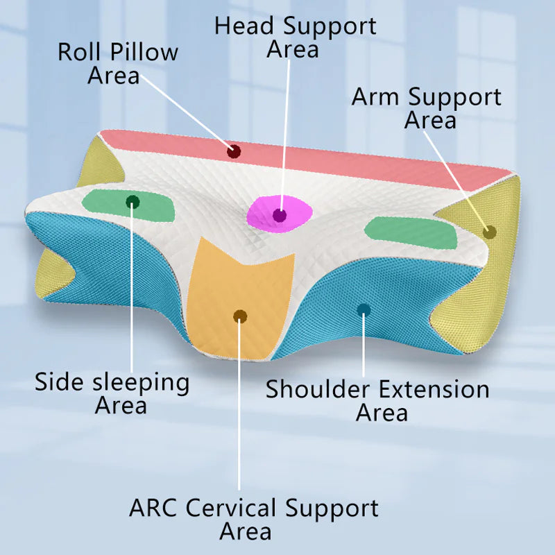 Memory Pillow Slow Rebound Shaped Pillow Core Cervical Support